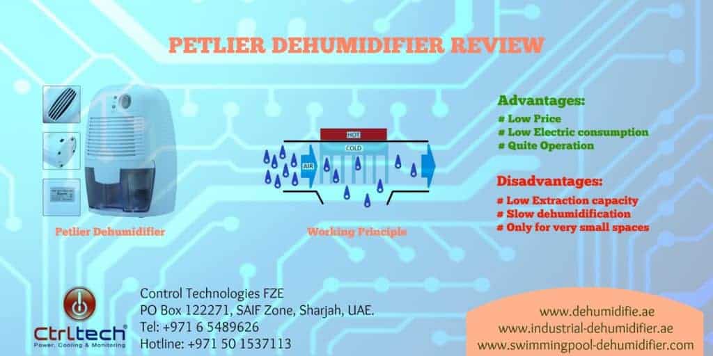 Dehumidifier reviews Peltier working principle.