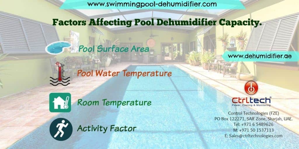 Pool dehumidification system for indoor pool room.